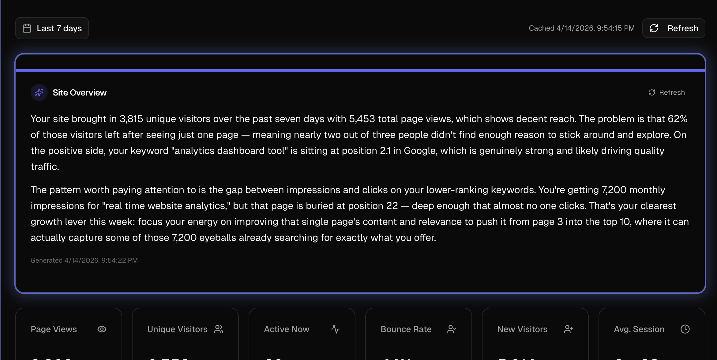 AI insight reports
